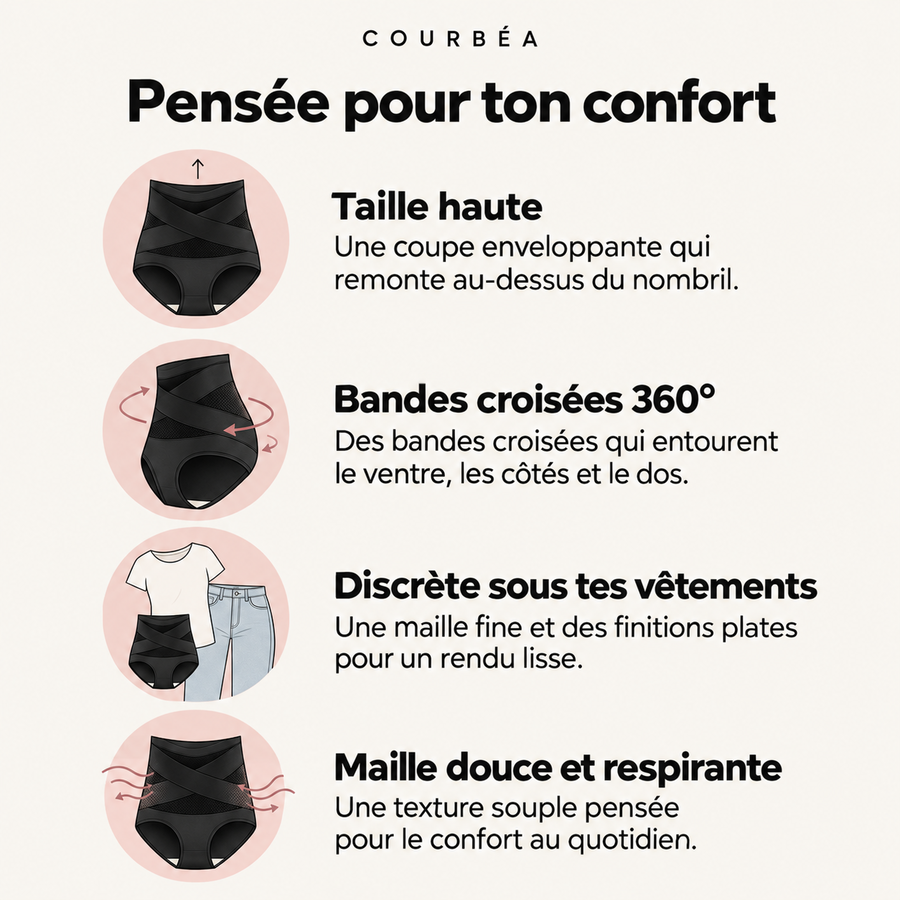 Culotte Gainante Post-Partum 360°